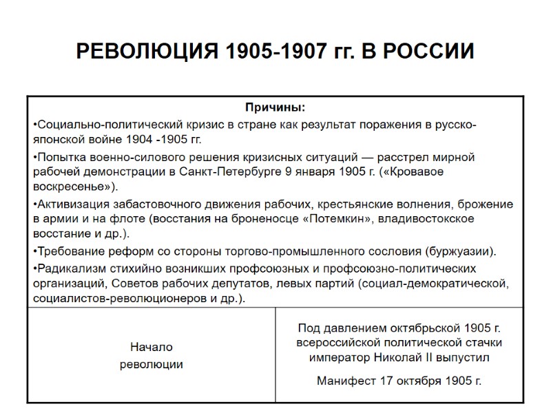 РЕВОЛЮЦИЯ 1905-1907 гг. В РОССИИ